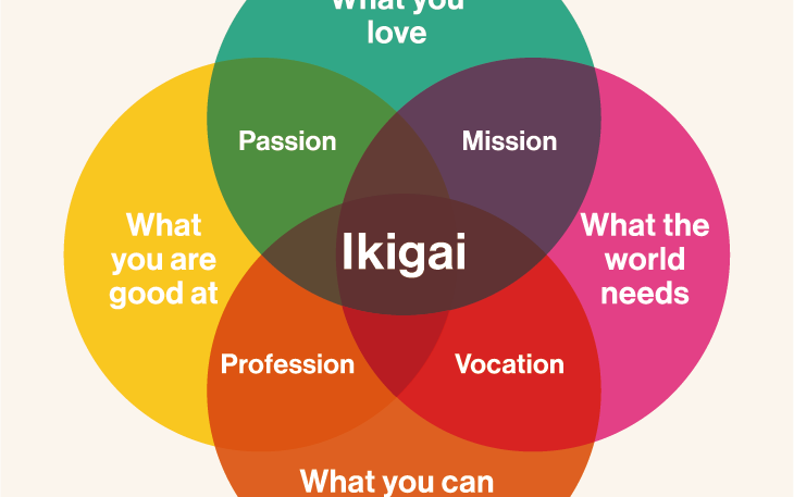 ikigai finding passion