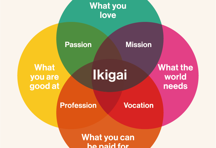 ikigai finding passion
